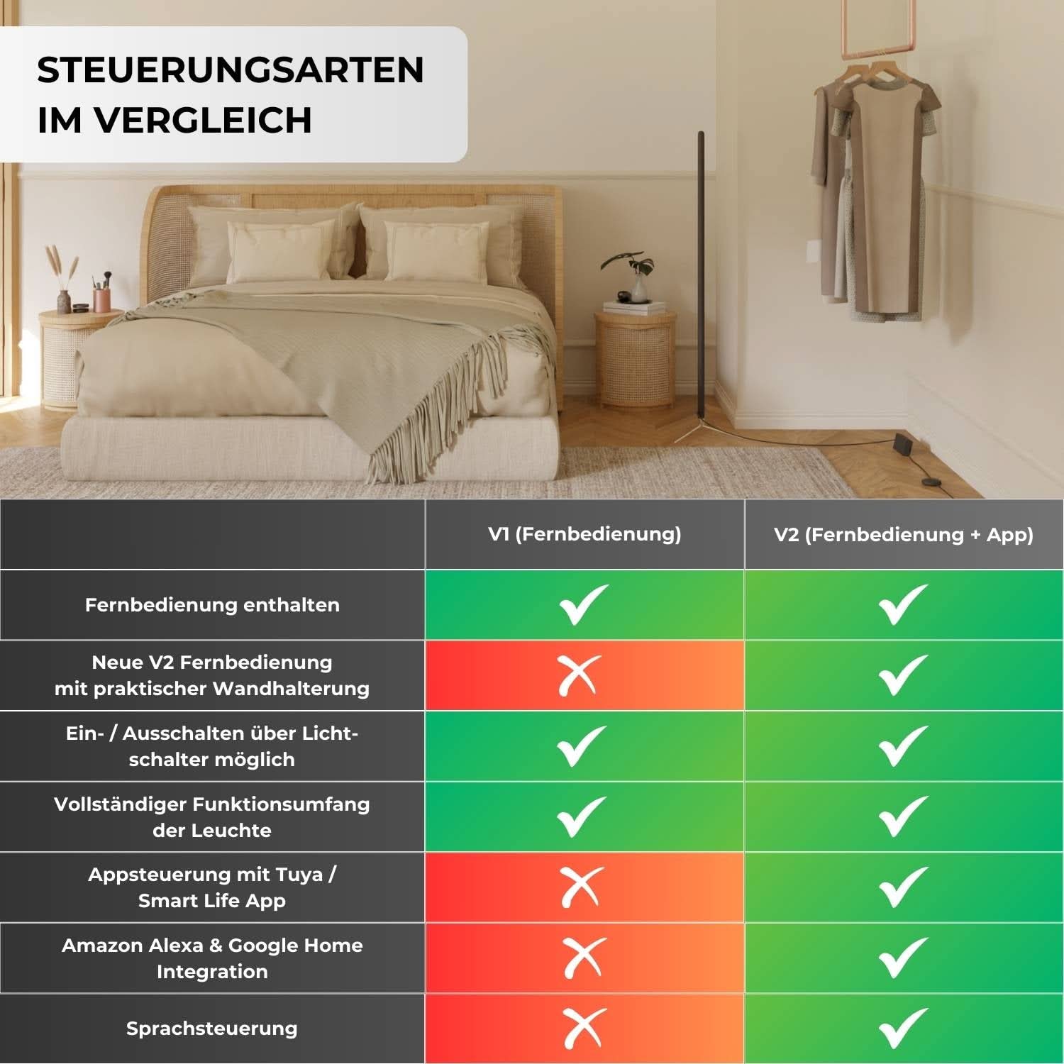 Levana Designer Stehleuchte