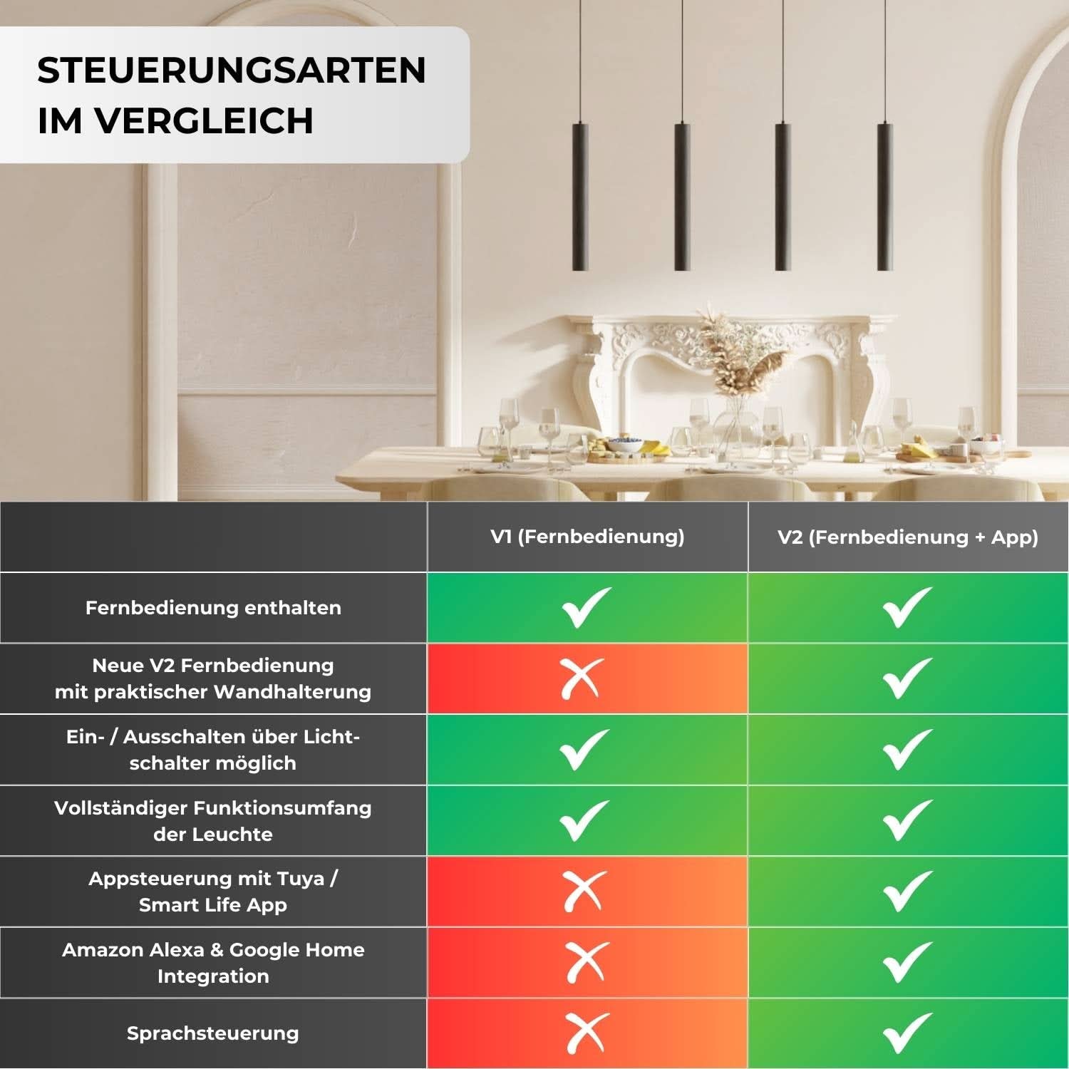 Learis Designer Pendelleuchte