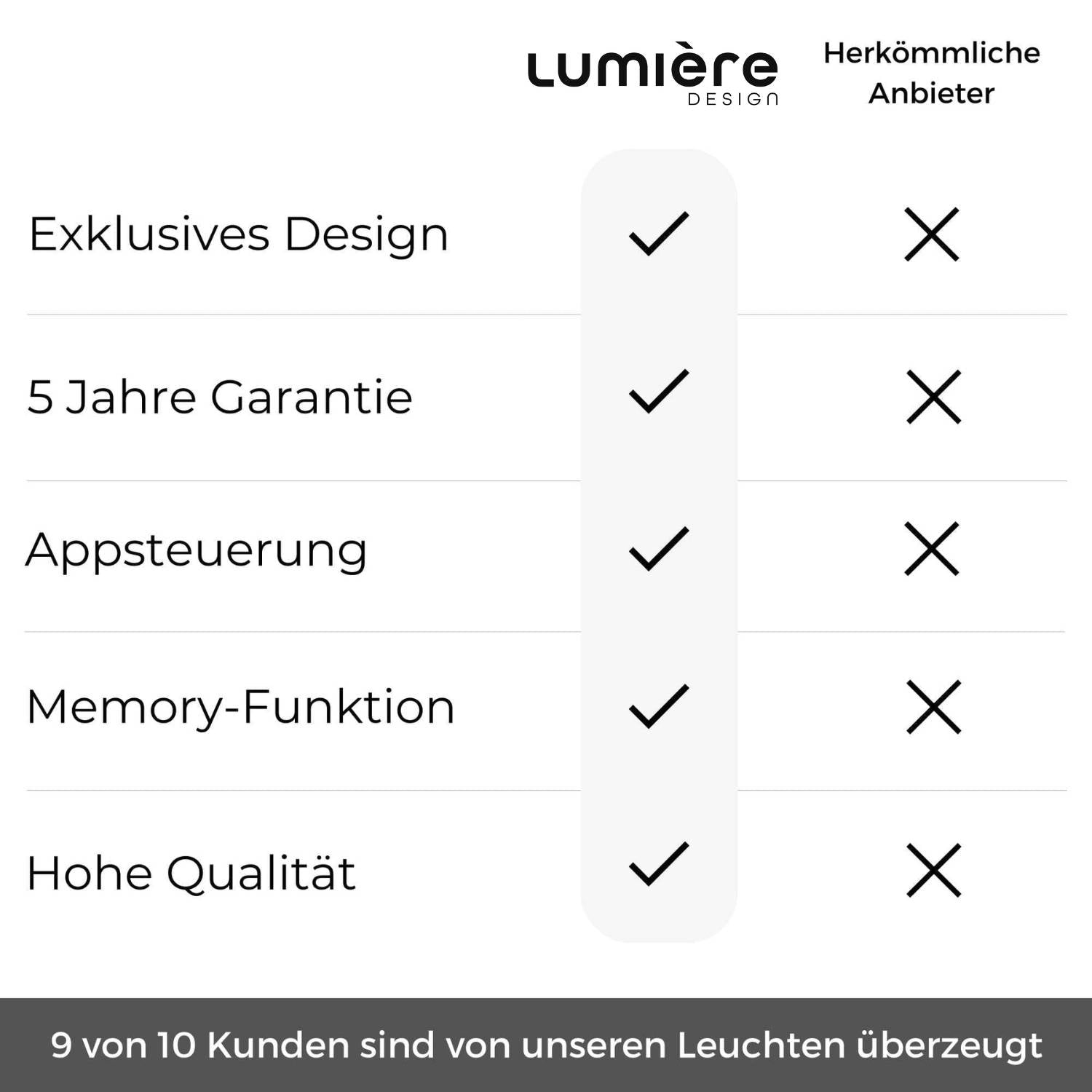 Evanos Designer Pendelleuchte