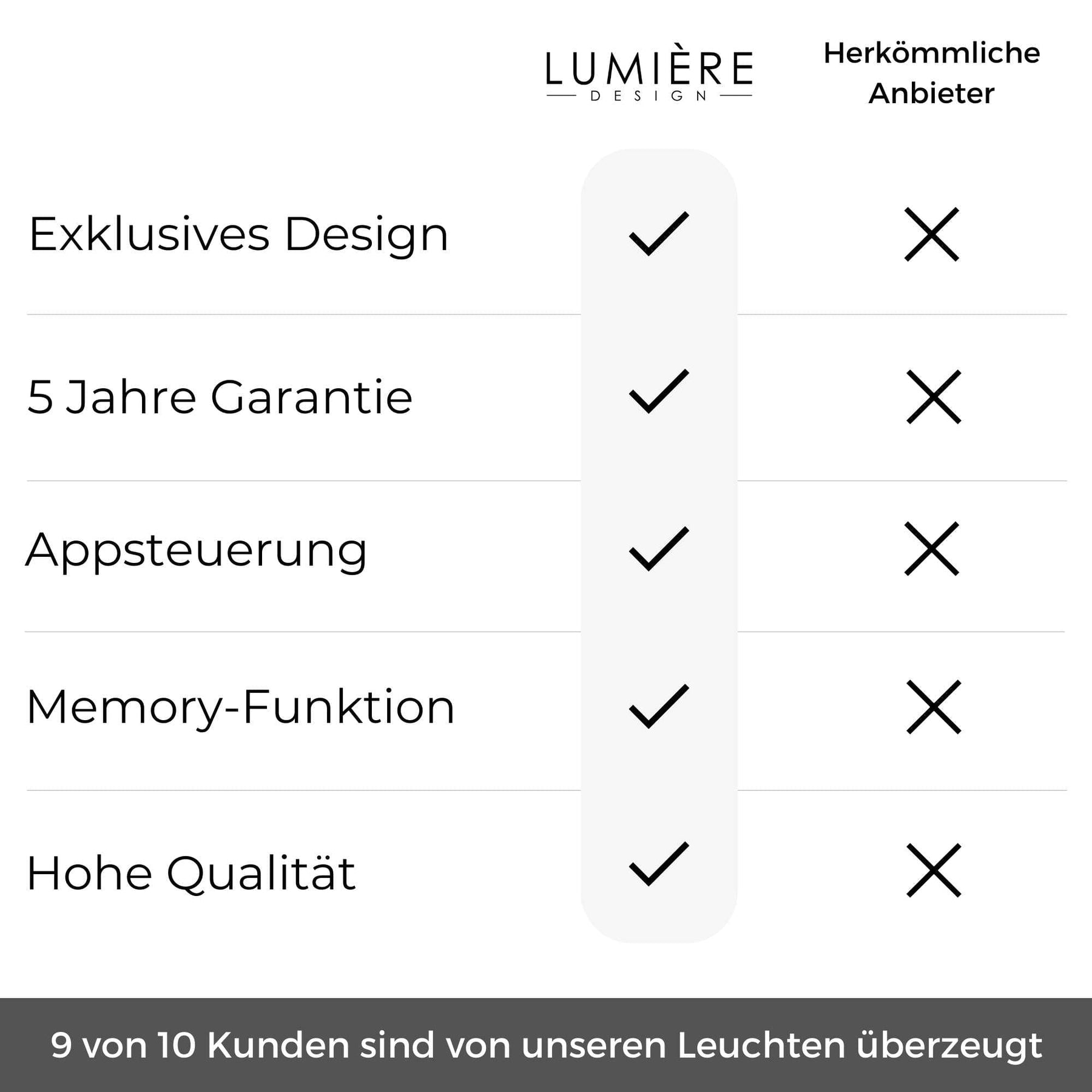 Novos Designer Pendelleuchte