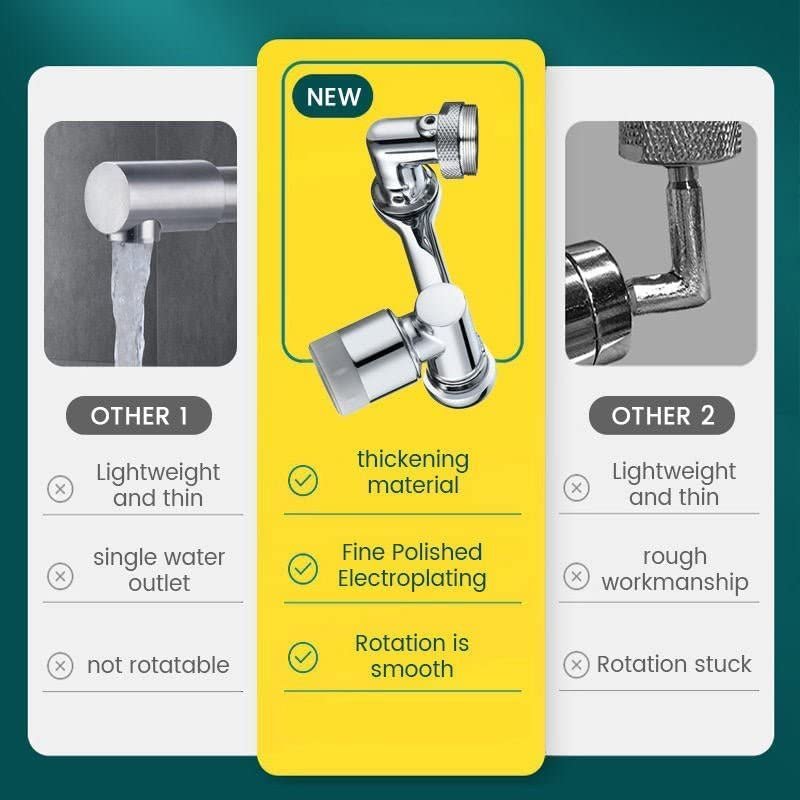 SplashTurn - 1080° Drehbarer Wasserhahn mit Spritzwasserschutz