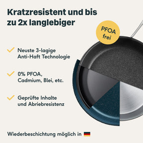 Pfannen & Kochtopfset Beschichtet - 7-teilig