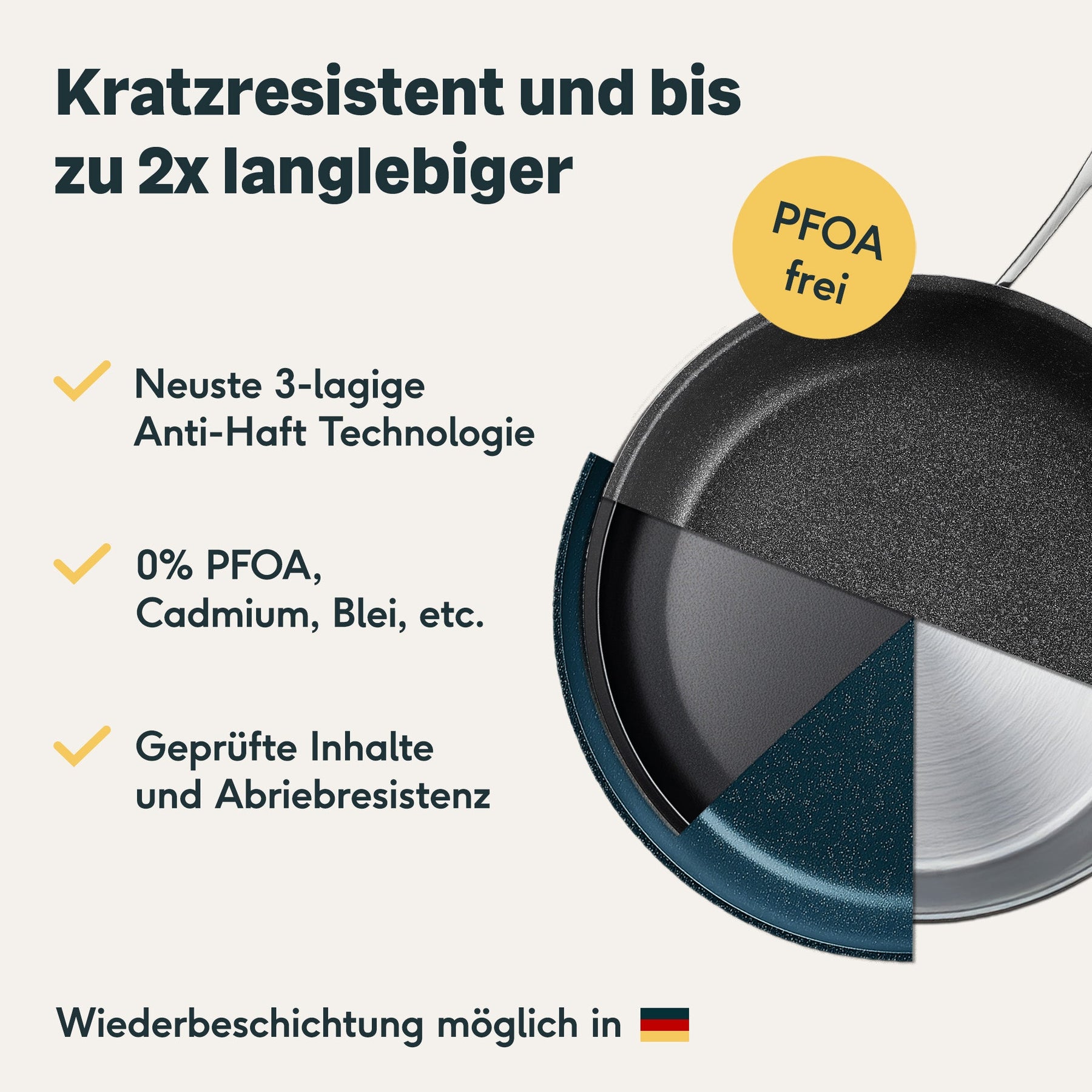 Brat & Schmorpfanne Set